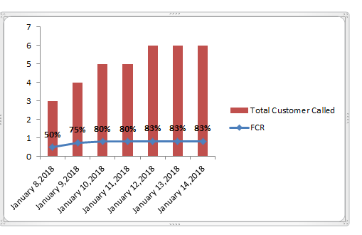 fcr expected result.PNG